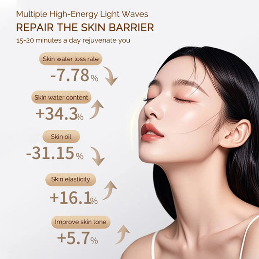 Aethera Rechargeable Facial LED Mask 7 Colors