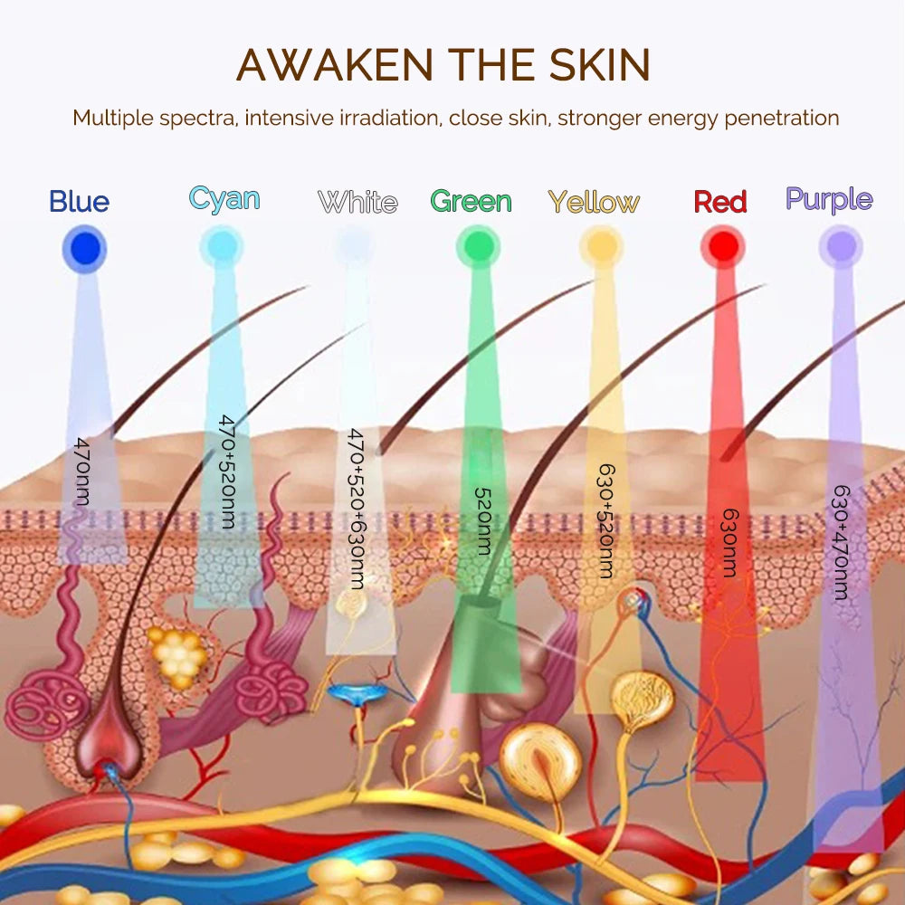 Aethera Rechargeable Facial LED Mask 7 Colors