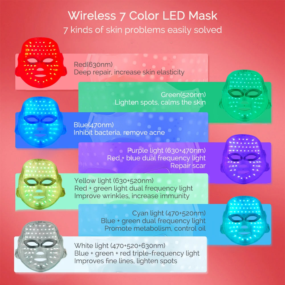 Aethera Rechargeable Facial LED Mask 7 Colors